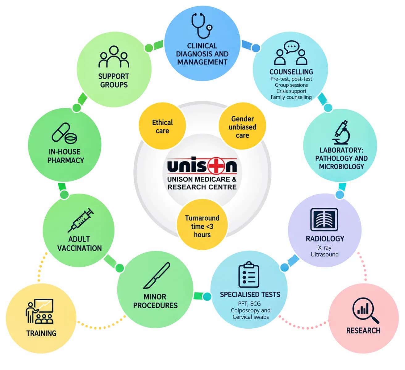 A member of the Unison team supporting clinical services at the centre